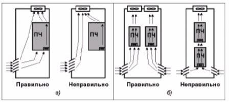 Установка частотного преобразователя в шкафу