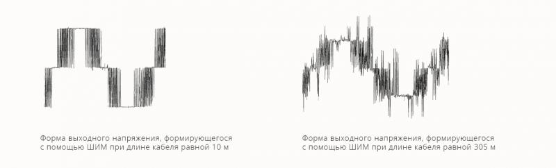 Подключение частотного преобразователя