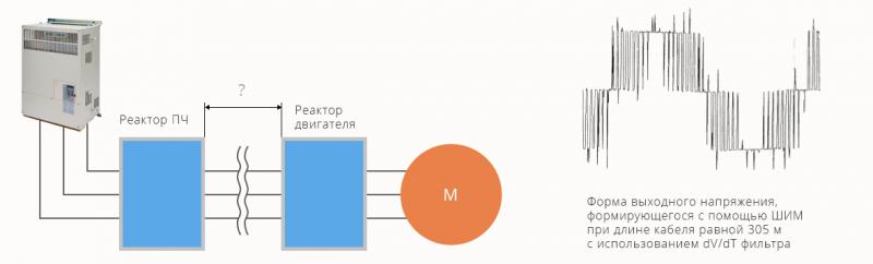 Установка частотного преобразователя